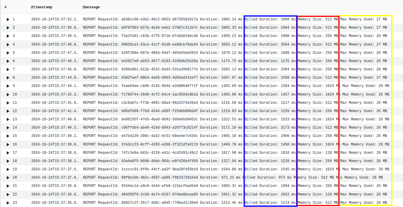 Rig Cloudwatch logs